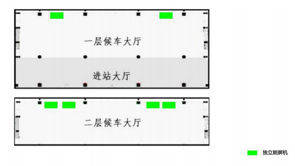 Реклама южного вокзала.-Наборы для самостоятельной щетки зала ожиданияТочечная диаграмма