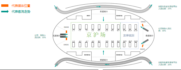 Beijing South Station Advertising-Light box set inside the north and south escalator entrances of the waiting hallBitmap