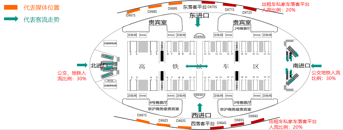 北京南站广告-东西落客平台灯箱套装位置图