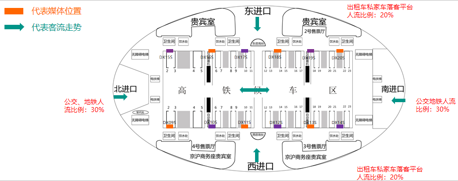 北京南站广告-东西进站大厅落地灯箱套装点位图