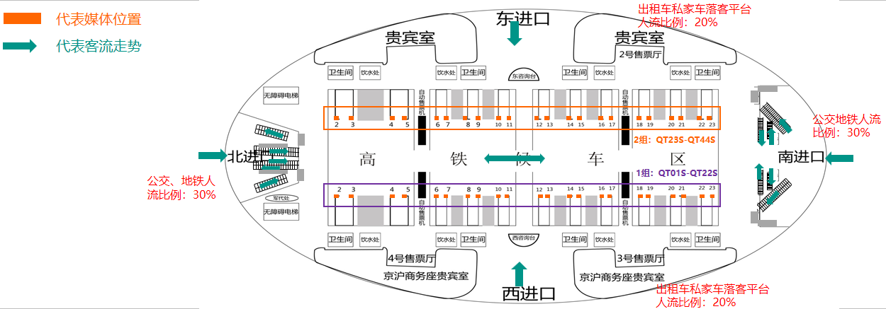 北京南站广告-候车厅检票口墙贴+防撞条套装点位图