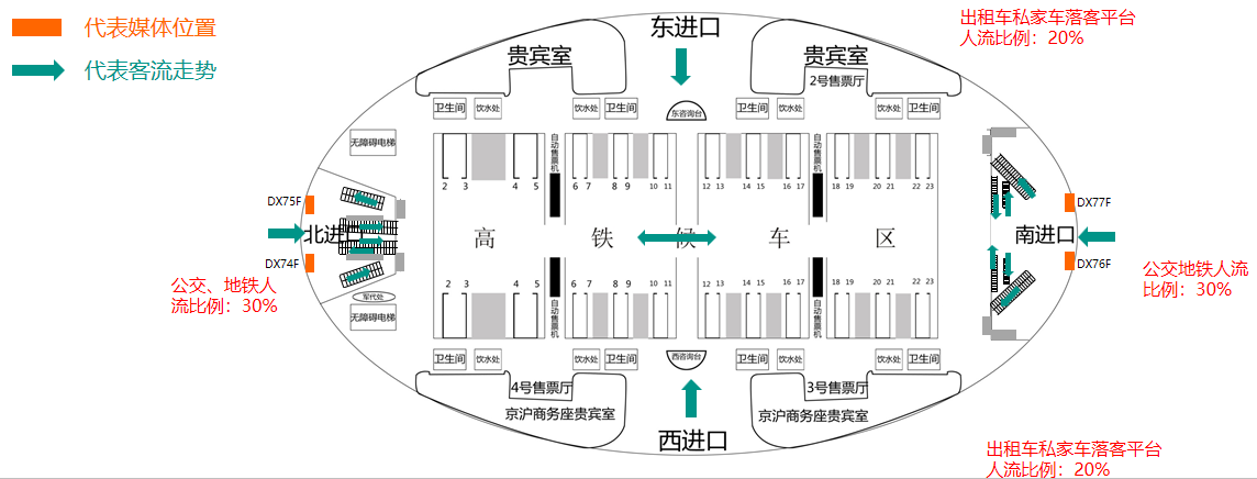 北京南站广告-南北进出口两侧落地灯箱套装位置图