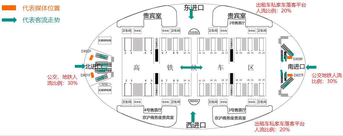 北京南站广告-南北进站扶梯两侧动感灯箱套装点位图