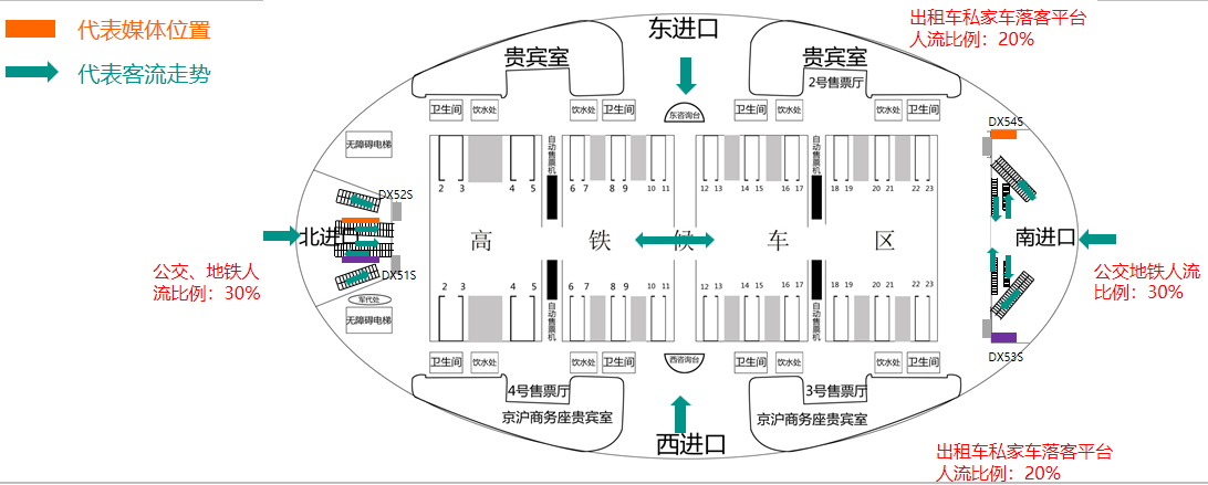 北京南站广告-南北进出站扶梯两侧灯箱套装位置图