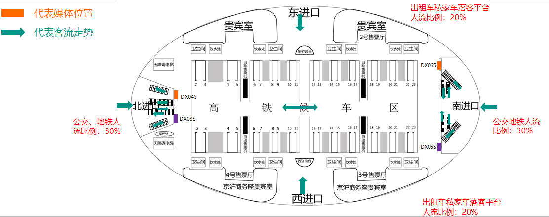 北京南站广告-候车厅南北扶梯口内侧灯箱套装点位图