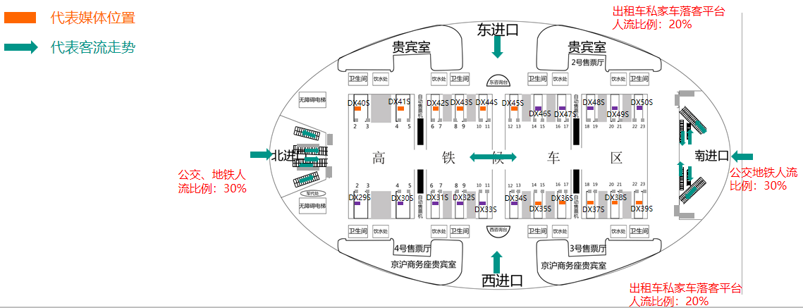 北京南站广告-进站楣头看板套装点位图