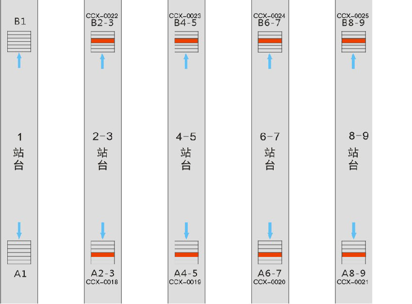 长春西站广告-出站通道上方横梁灯箱套装位置图