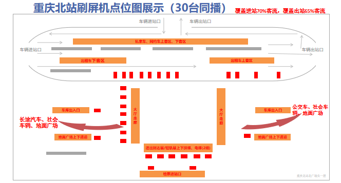 重庆北站广告-进、出站口全覆盖刷屏套装点位图