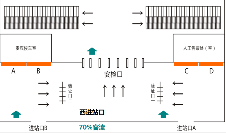 长沙南站广告-安检口上方墙面灯箱 点位图