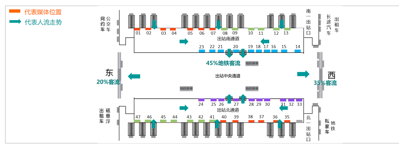 长沙南站广告-出站通道墙面灯箱位置图