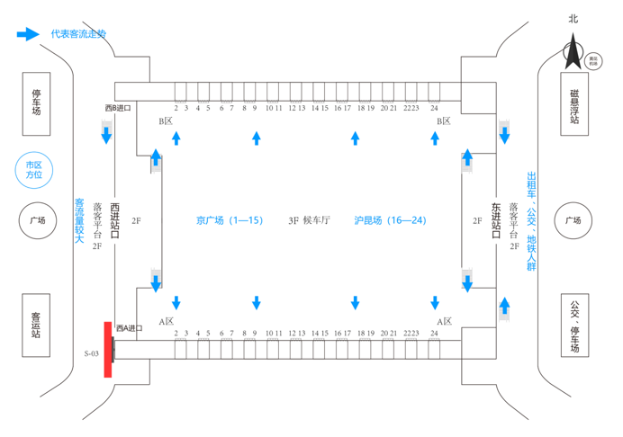 长沙南站广告-西落客平台墙面LED屏位置图