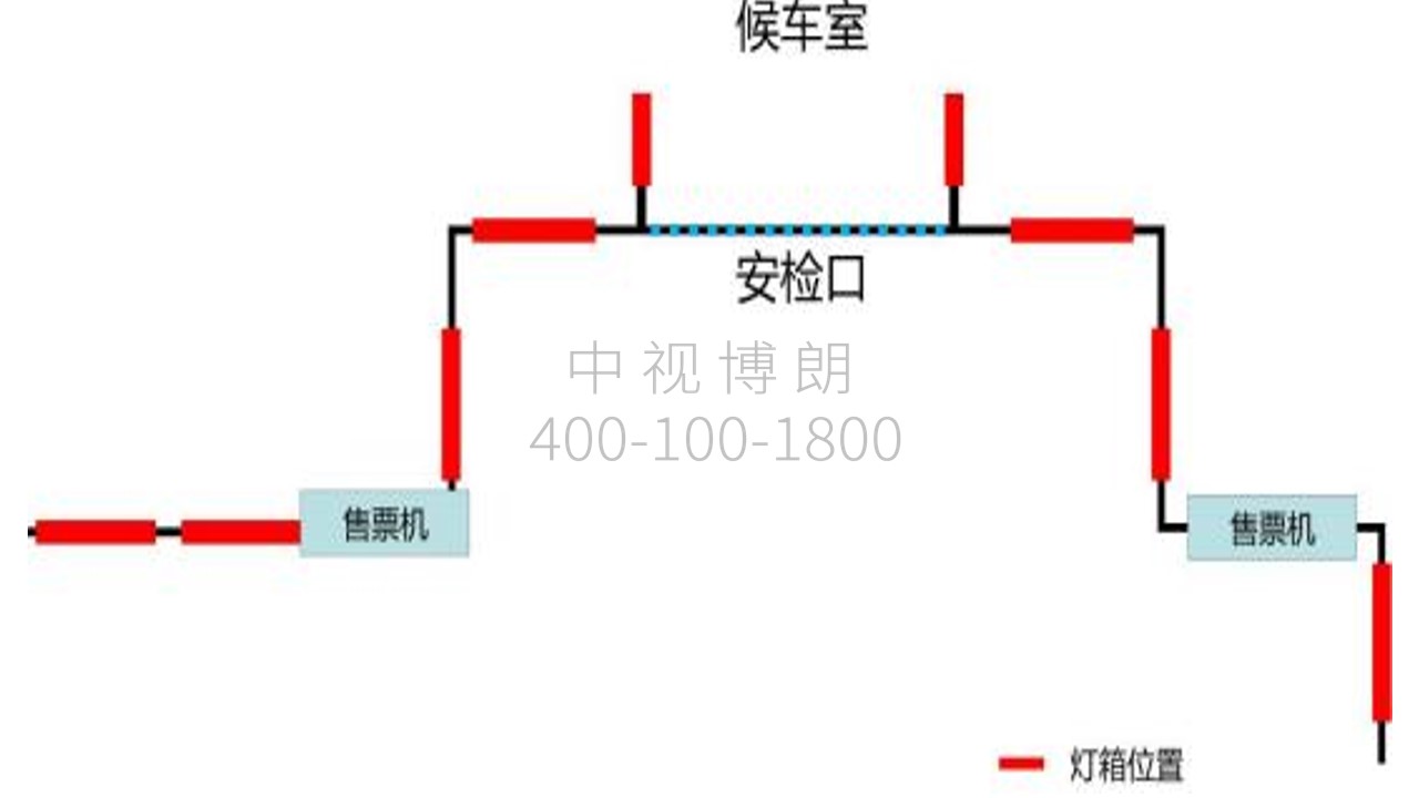 大连北站广告-南进站围挡灯箱点位图