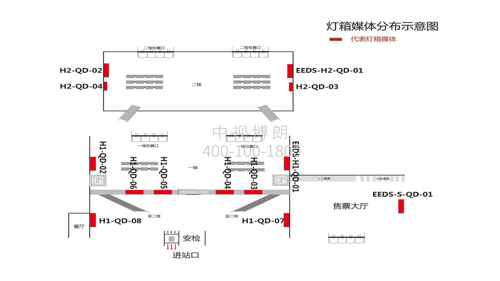 鄂尔多斯站广告-进站候车厅灯箱1点位图