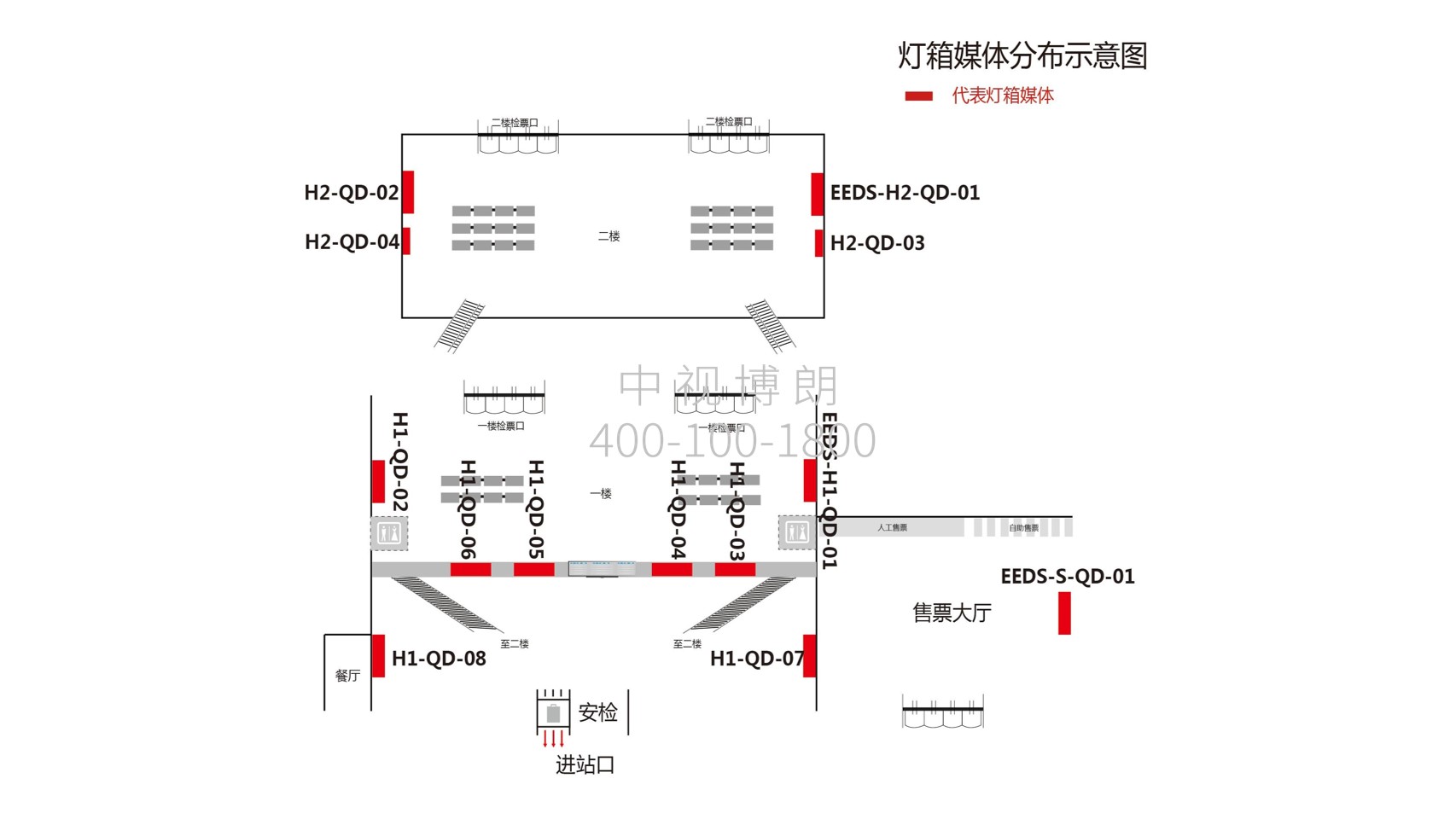 鄂尔多斯站广告-进站候车厅灯箱4点位图