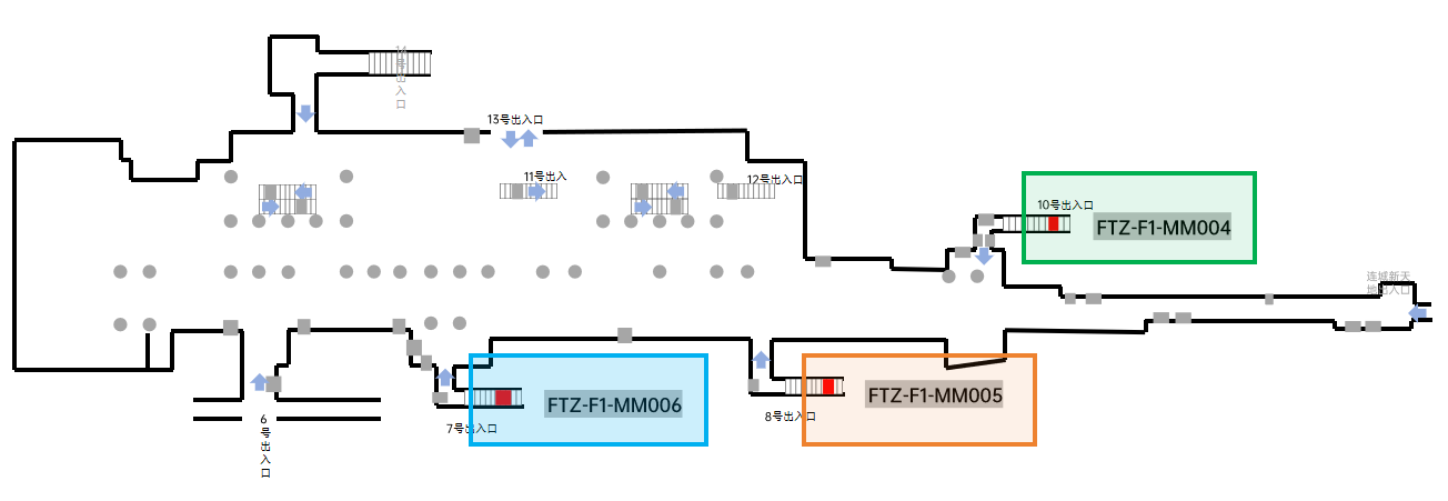 Фукуда (станция)-Подход B1 - поворотный B2Точечная диаграмма