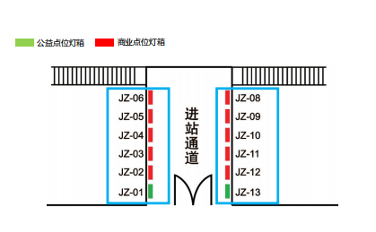 晋江站广告-进站通道两侧灯箱点位图