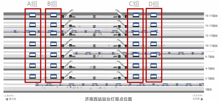 济南西站广告-站台层灯箱位置图