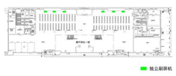 Реклама на Южном вокзале-Наборы для самостоятельной щетки зала ожиданияТочечная диаграмма