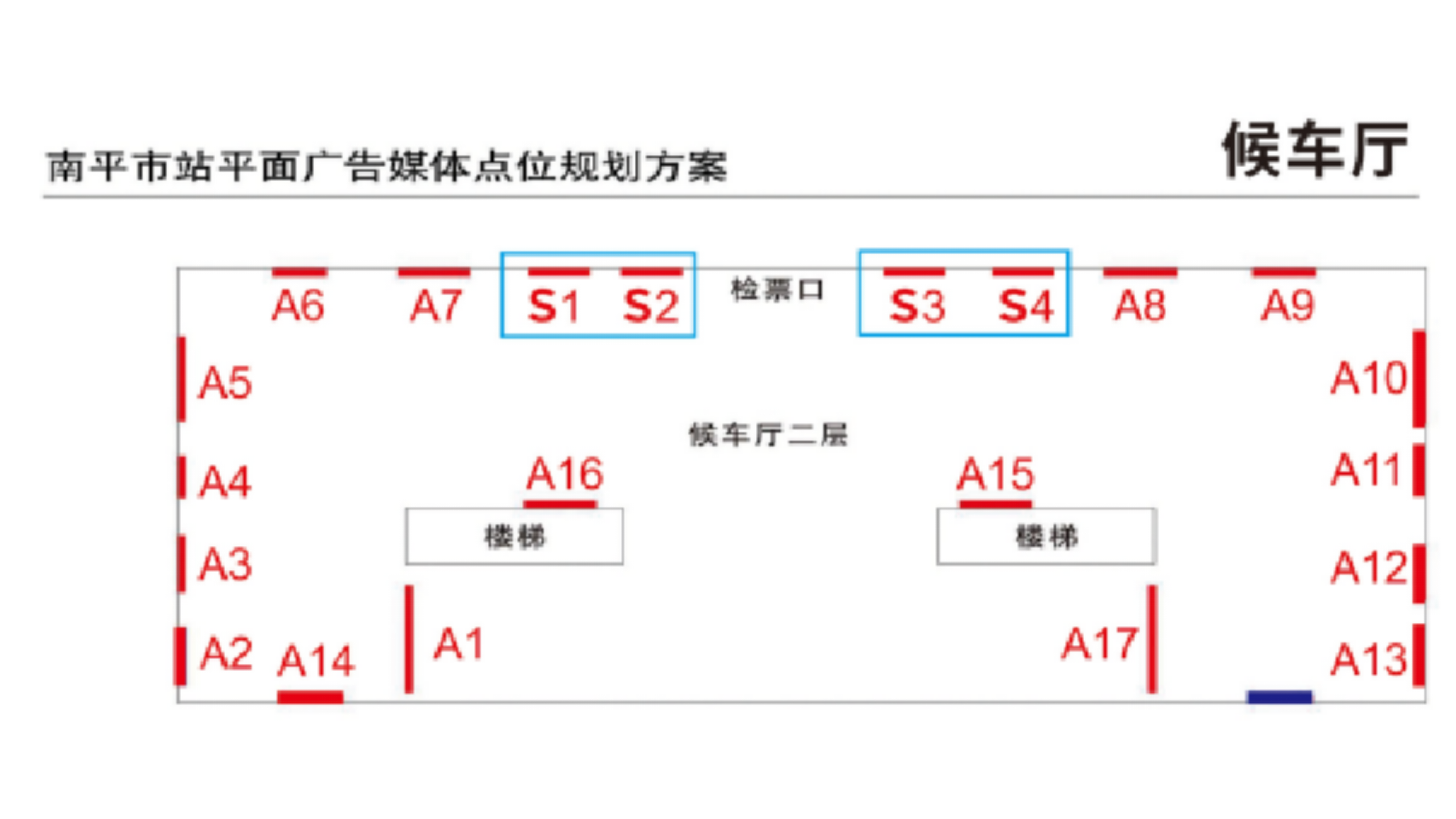 南平市站广告-进站候车厅灯箱S1-S4点位图