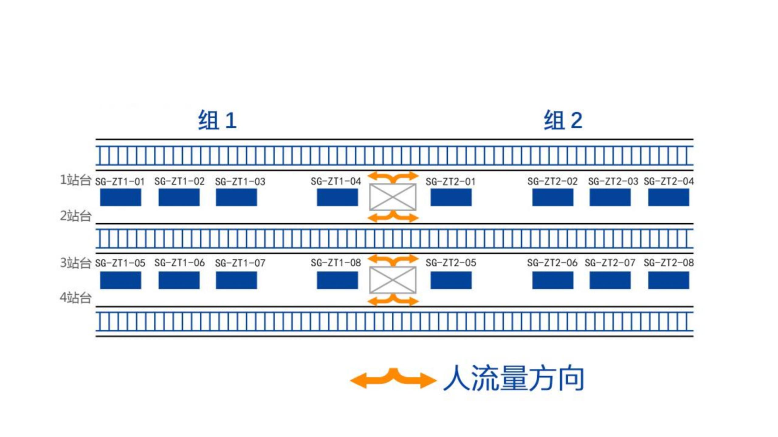 韶关站广告-站台矩阵灯箱点位图
