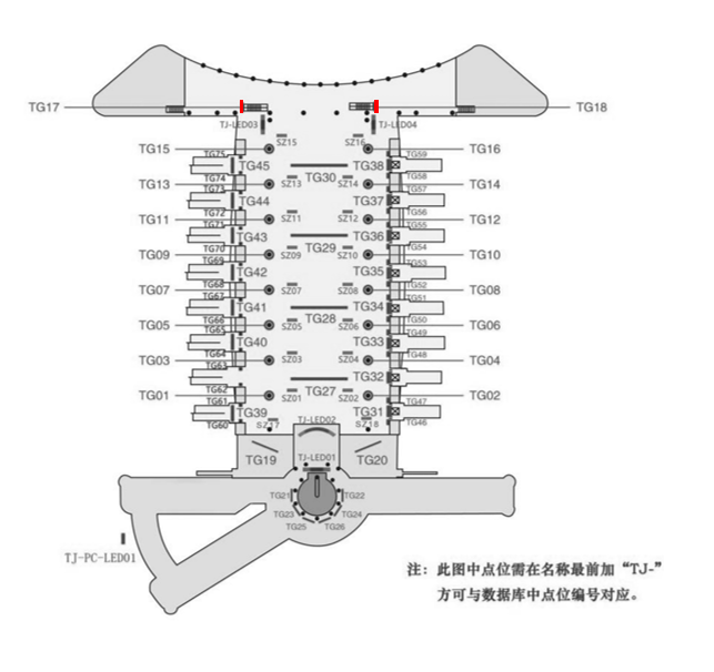 天津站广告-候车厅北侧梯顶LED屏套装点位图