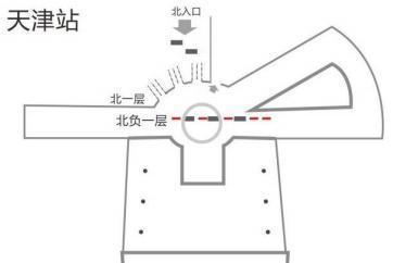 天津站广告-进站安检口多媒体电子翻转仪点位图