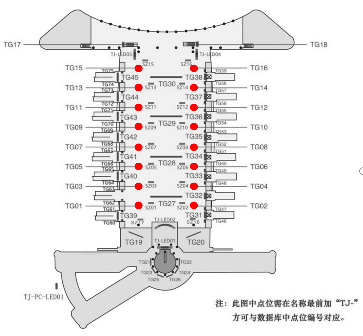 Tianjin Станция Реклама-Упаковка фонарного ящика в зале ожиданияТочечная диаграмма