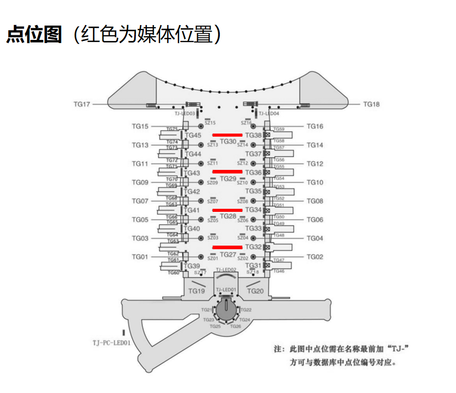Tianjin Станция Реклама-Фонарик для флагов в зале ожиданияТочечная диаграмма