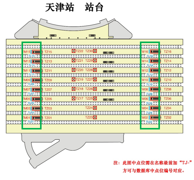 天津站广告-站台层站立灯箱套装位置图