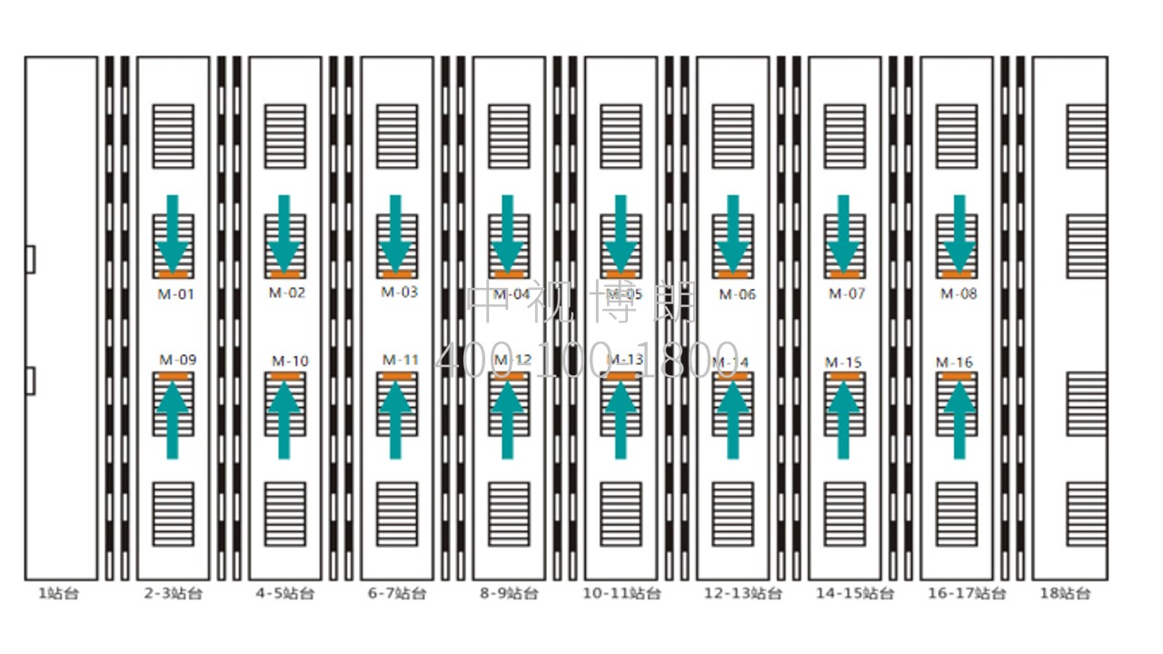 太原南站广告-出站通道楣头灯箱套装位置图