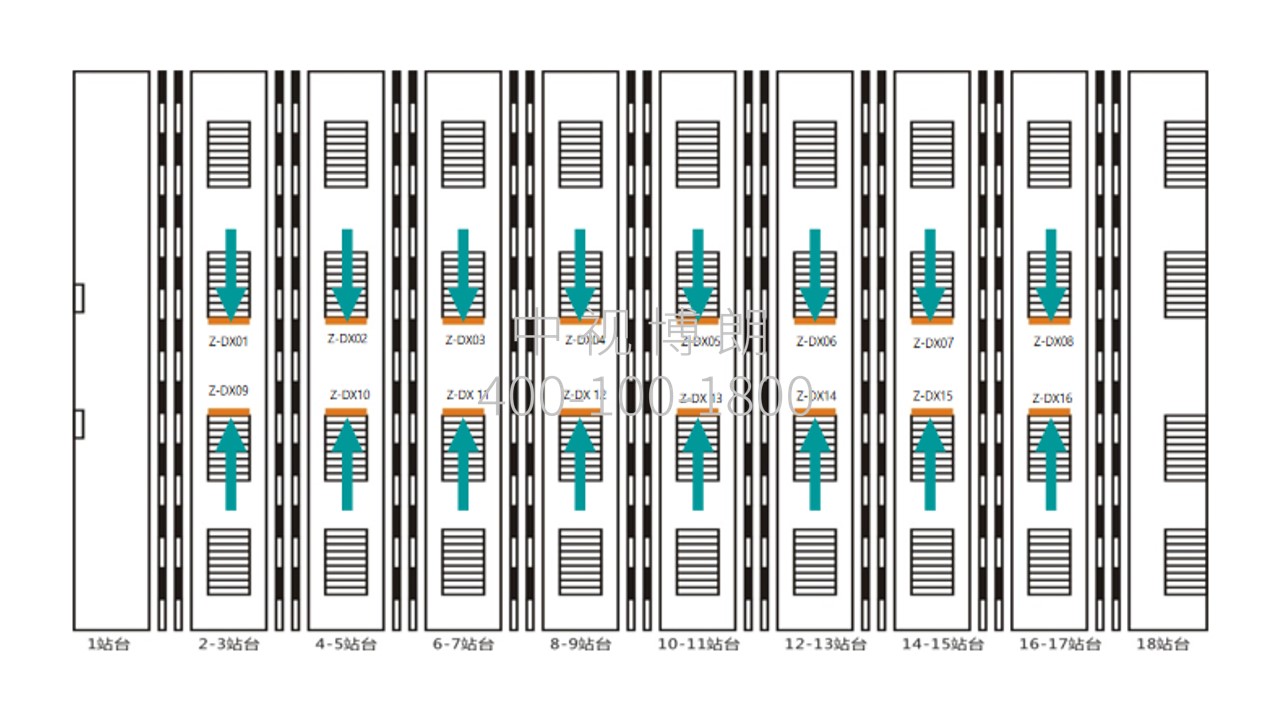 太原南站广告-站台层落地灯箱套装位置图
