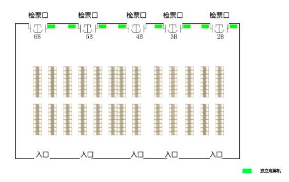 Реклама на станции-Наборы для самостоятельной щетки в зале ожиданияТочечная диаграмма