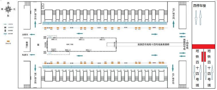 Xi'an North Station Advertising-The largest light box at Xi'an North Station: subway 4/14 entrance and exit light box setBitmap