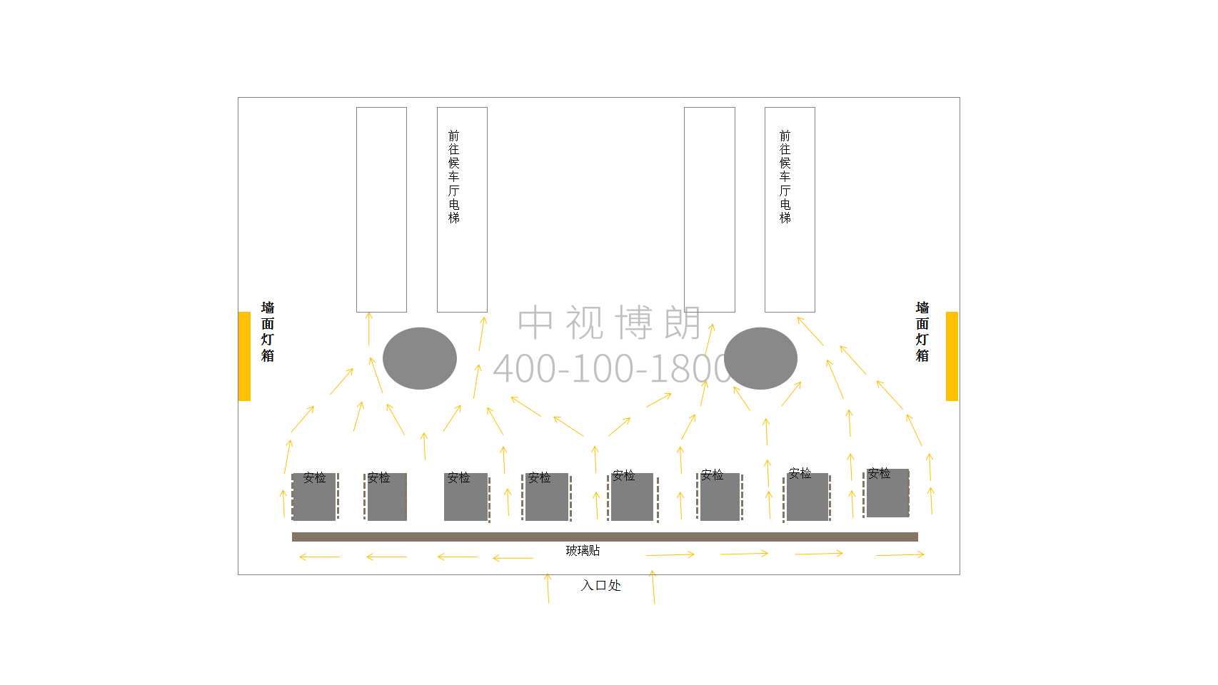 西安北站广告-南区检票口墙面灯箱点位图