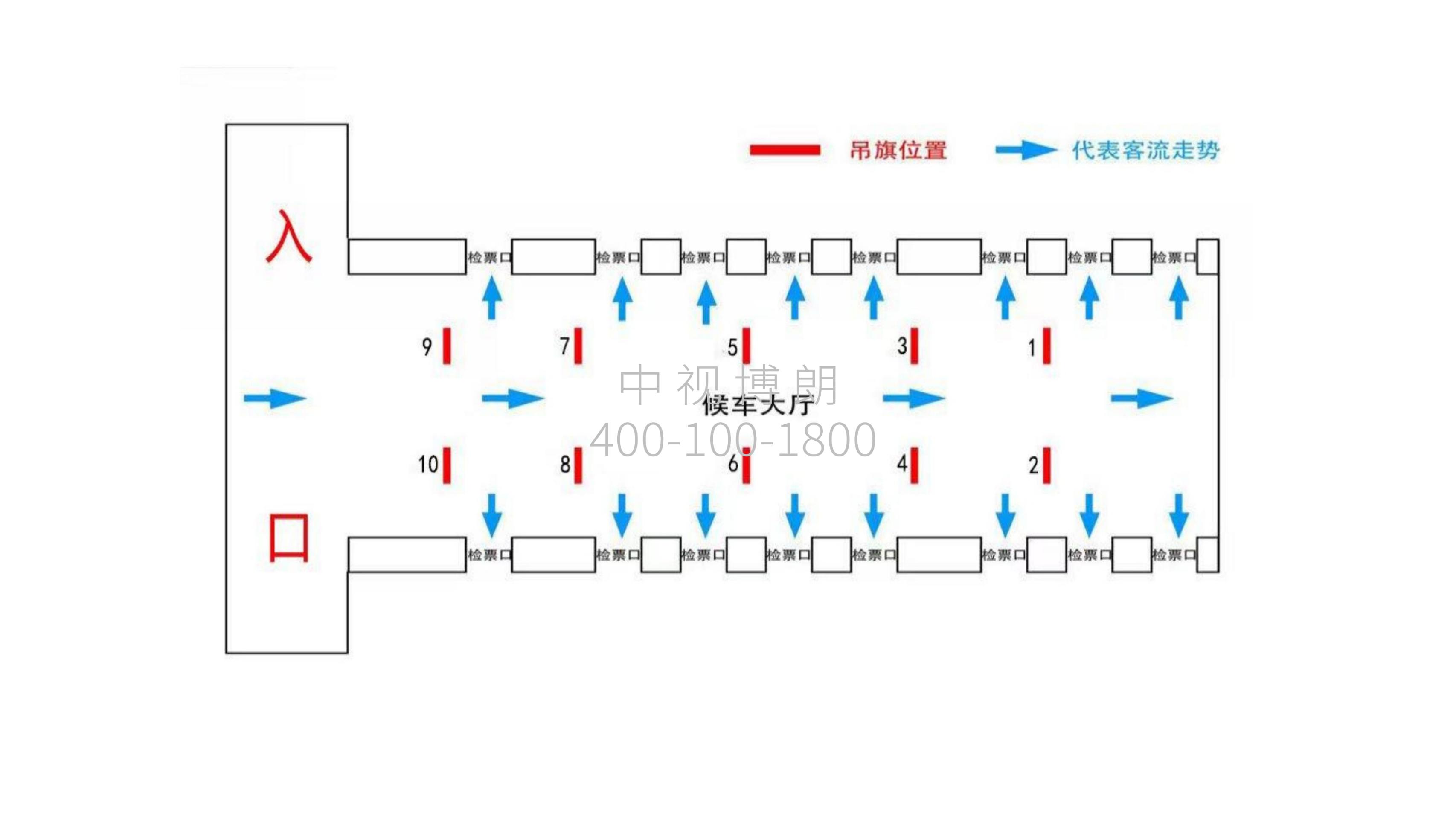 西宁站广告-进站候车大厅吊旗点位图