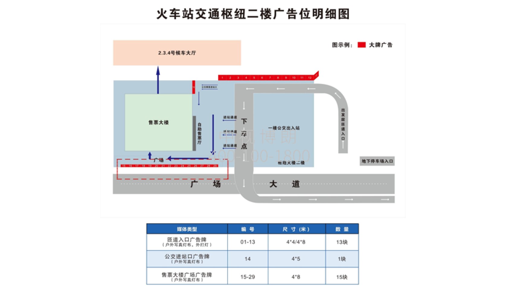 义乌站广告-出发层广场大道广告牌点位图