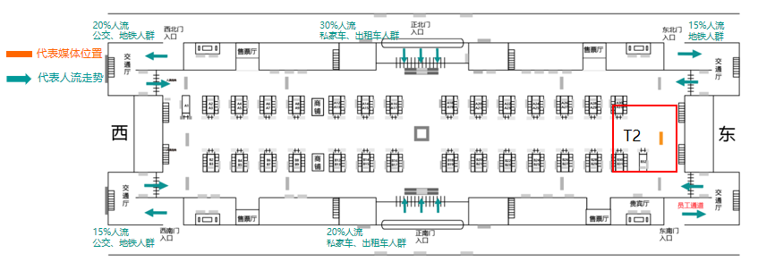 郑州东站广告-候车大厅东侧双面吊旗点位图