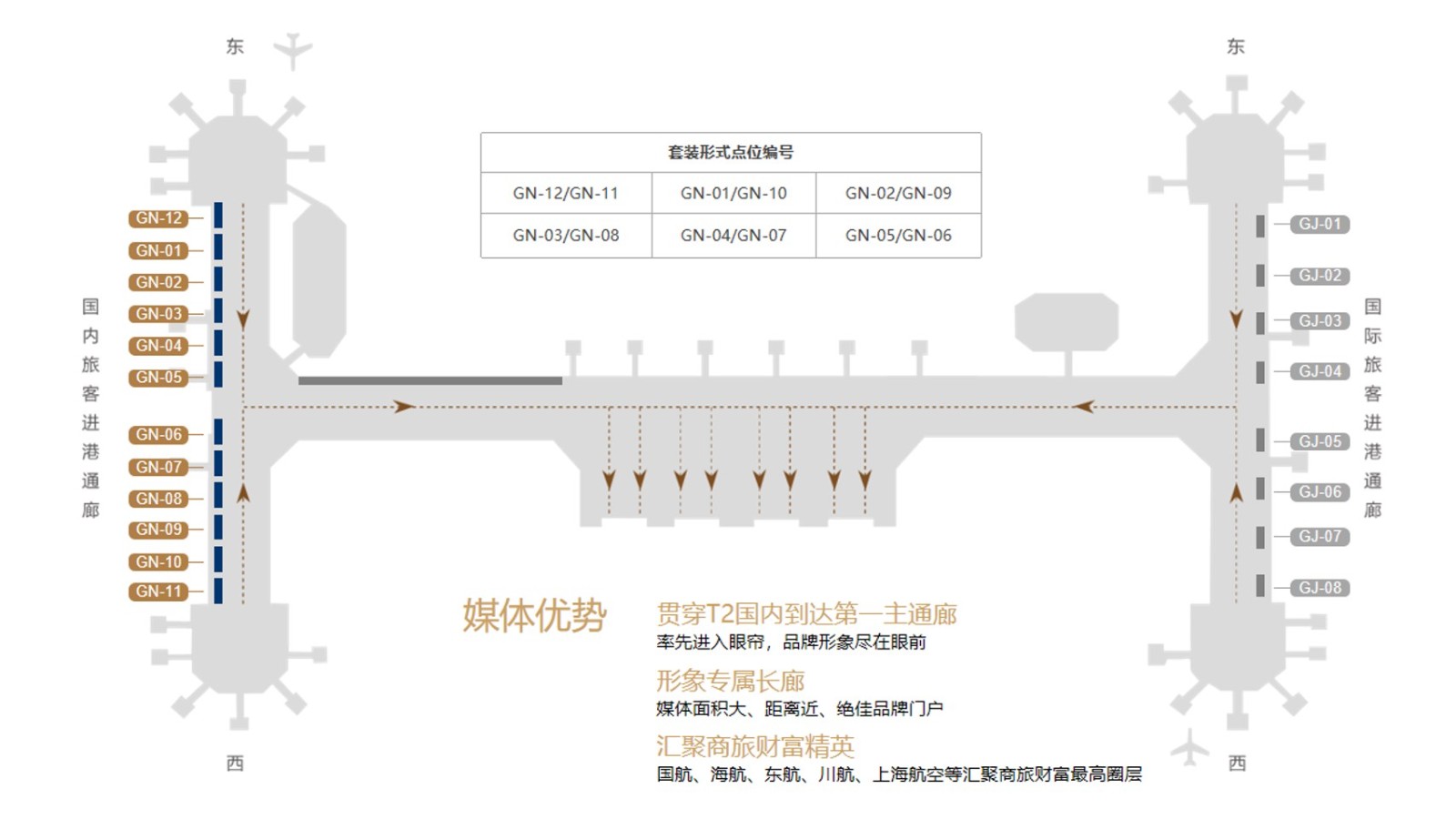 北京首都机场广告-T2国内到达通廊看板套装位置图