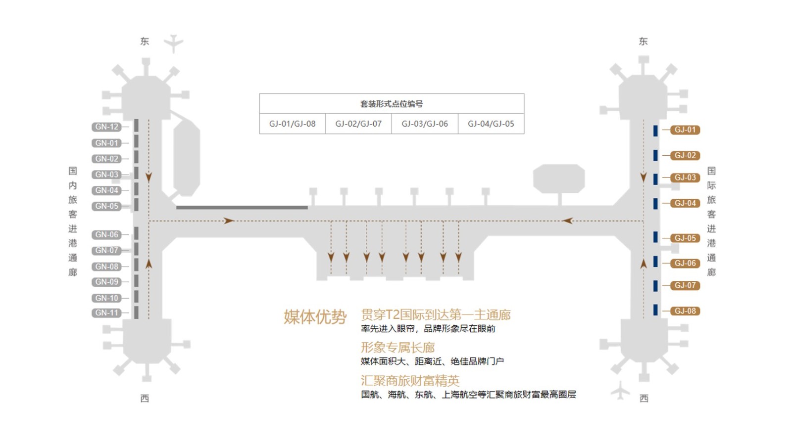 北京首都机场广告-T2国际到达通廊看板套装位置图