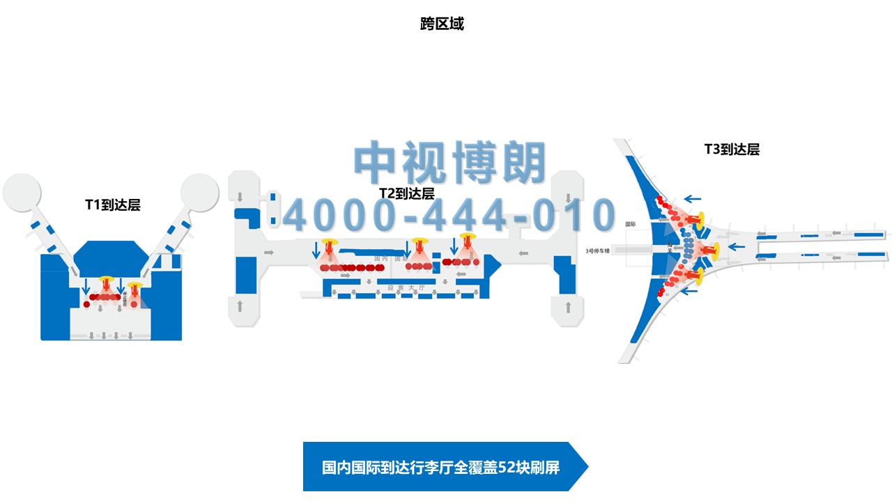 北京首都机场广告-国内国际到达行李厅52台刷屏位置图