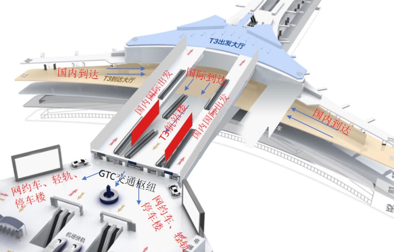 北京首都机场广告-T3国内国际到达通道LED大屏套装位置图