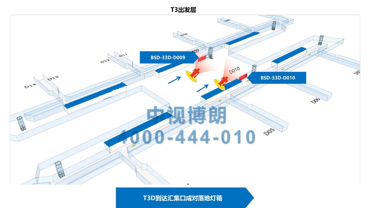 北京首都机场广告-T3D到达汇集口成对落地灯箱位置图