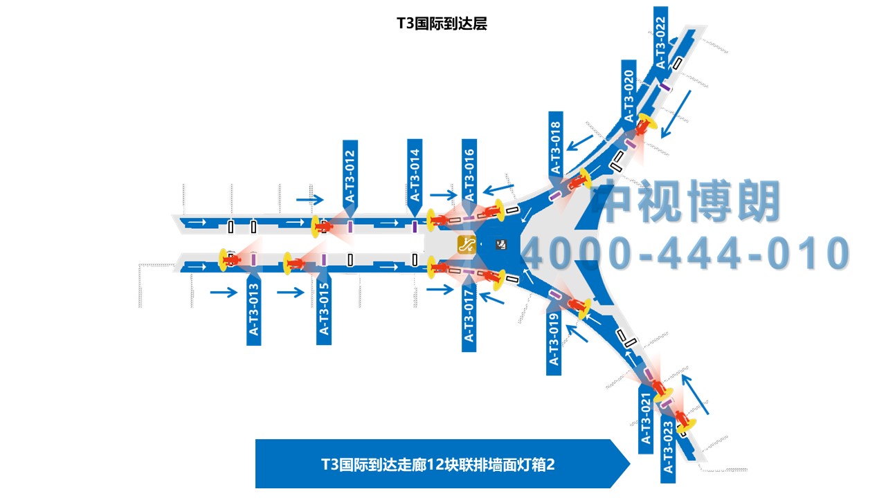 北京首都机场广告-T3国际到达走廊12块联排灯箱2位置图