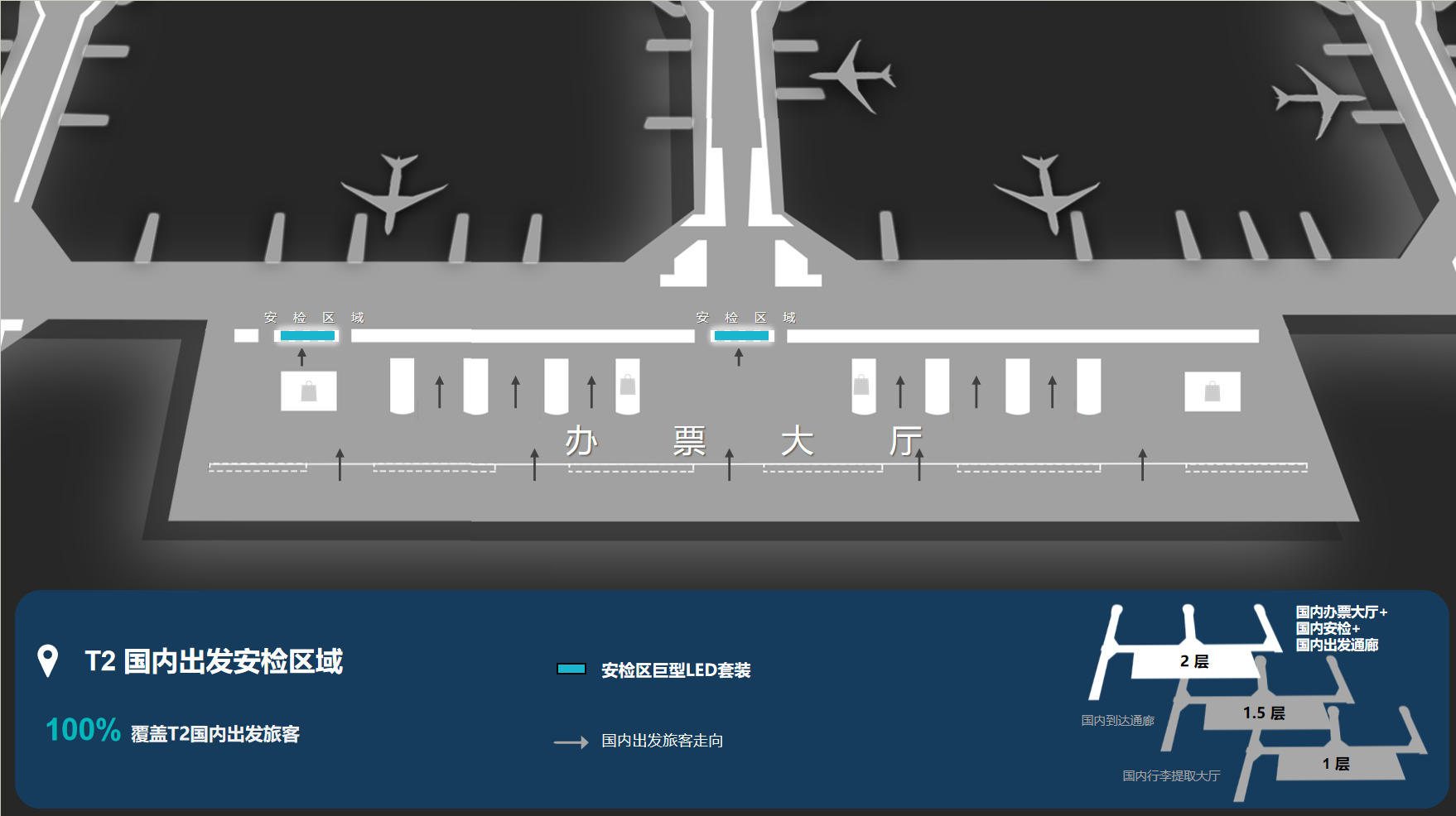 成都双流机场广告-国内出发安检区LED大屏套装位置图