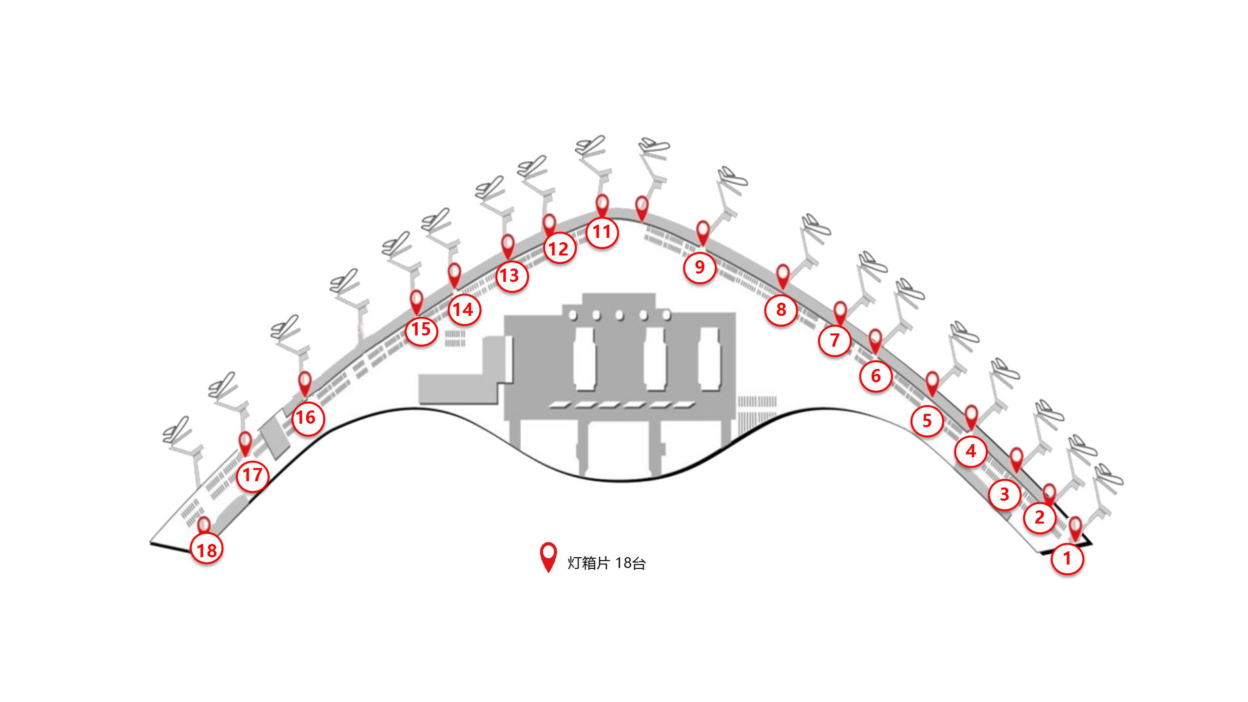 合肥机场广告-国内国际候机区登机口灯箱套装点位图