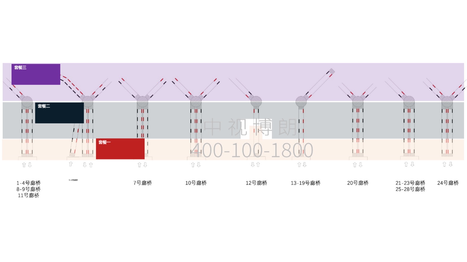 海口美兰机场广告-T1航站楼廊桥内侧看板+贴纸套装位置图