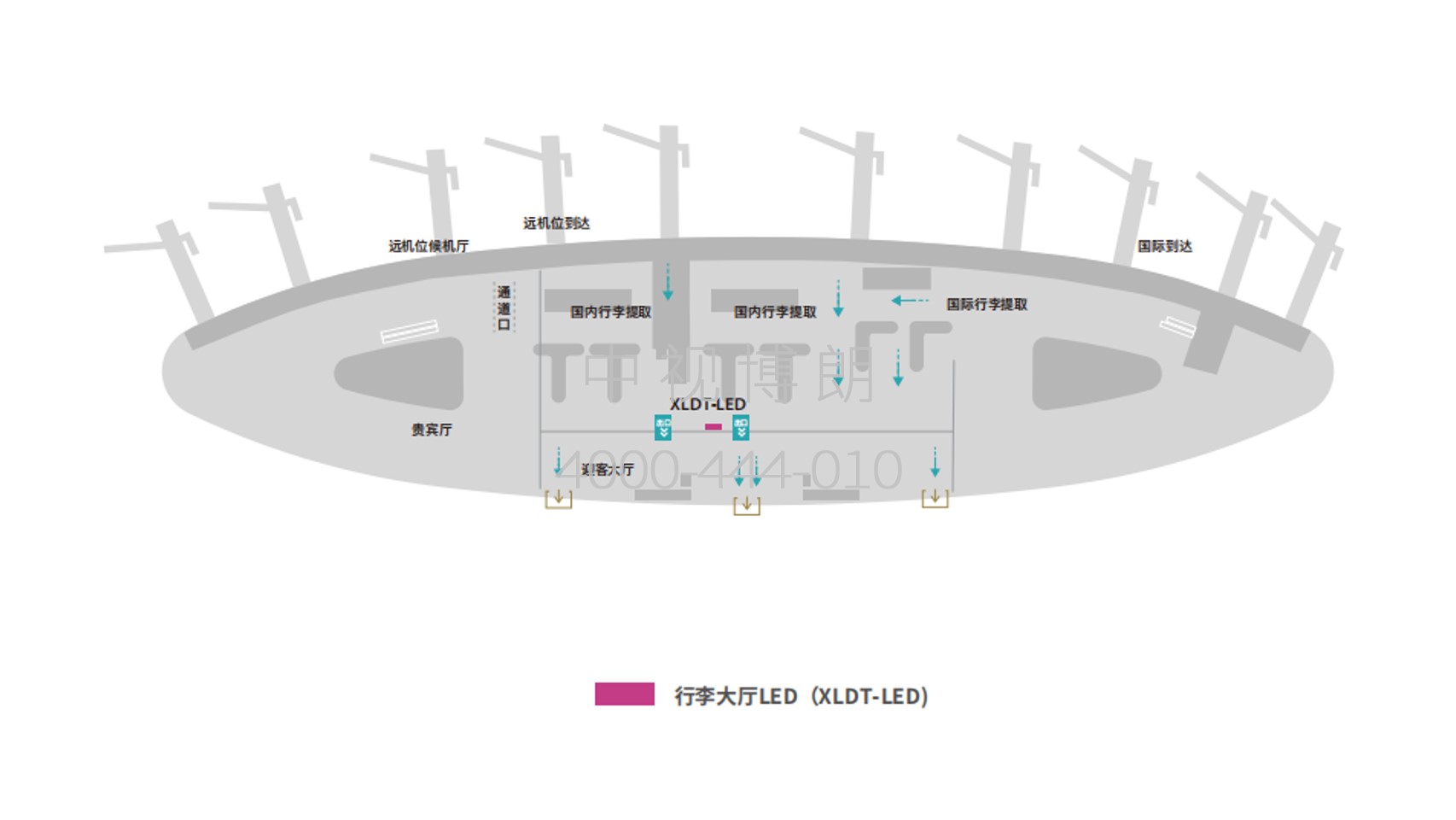 南通兴东机场广告-到达行李大厅LED大屏位置图