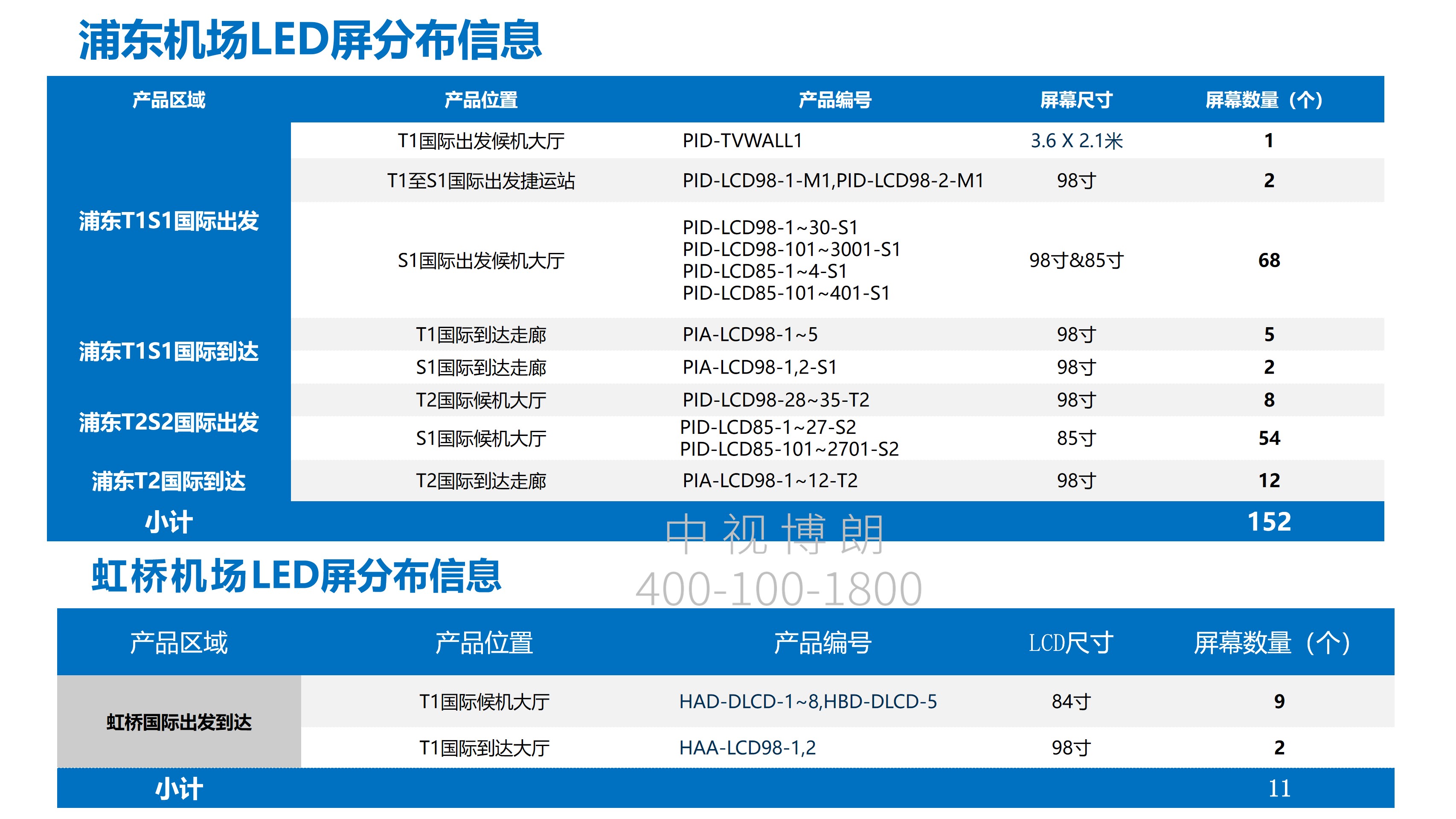 上海机场广告-虹桥/浦东国际出发全覆盖刷屏位置图