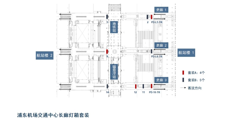 上海机场广告-浦东机场交通中心长廊灯箱套装点位图