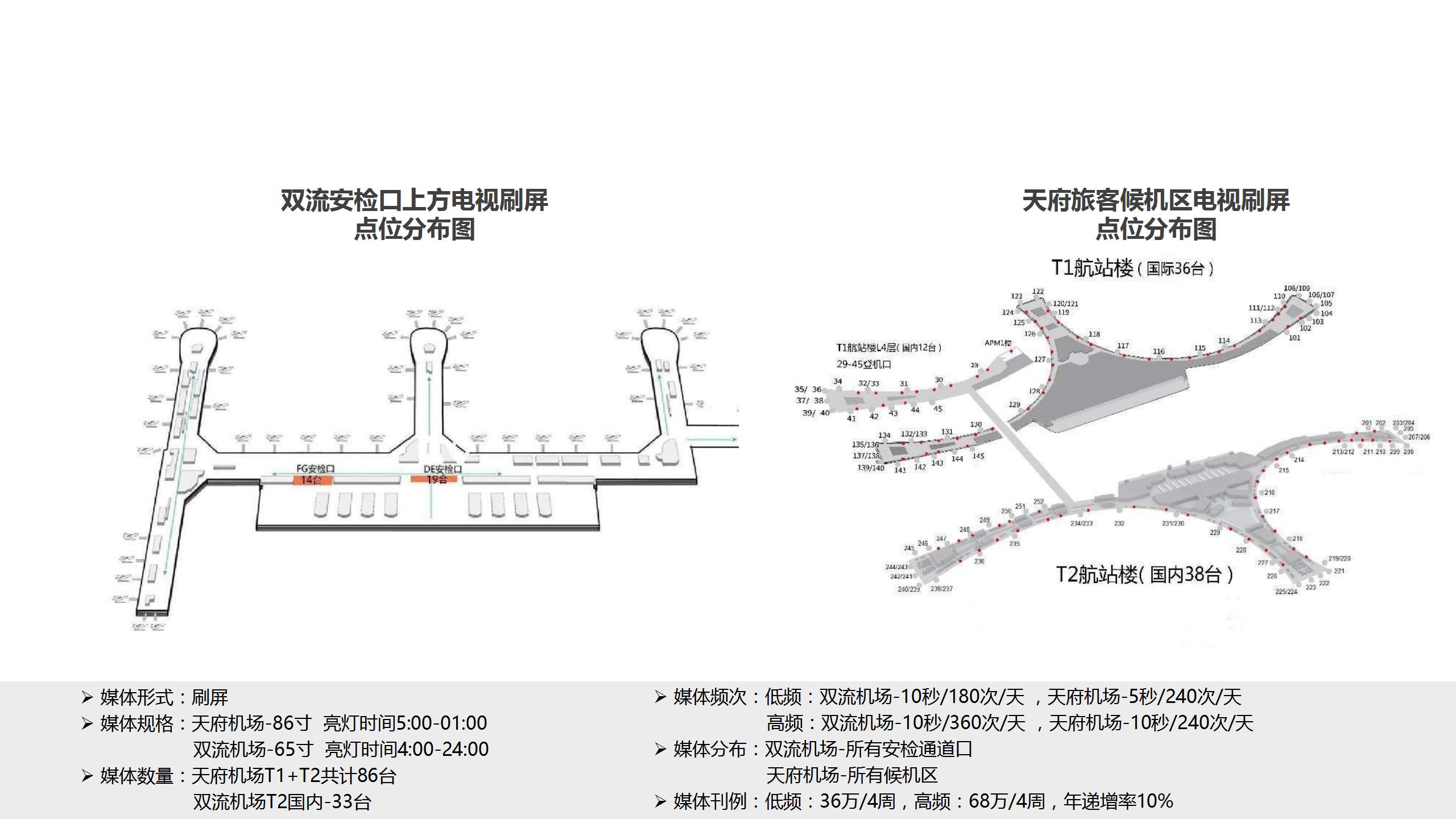 成都天府机场广告-T1 T2双流天府电视刷屏全覆盖位置图